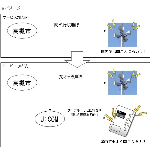 イメージ図