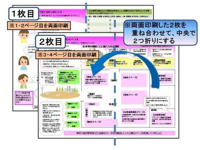 冊子折り方の手順