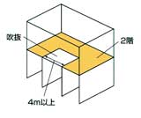 吹き抜けのある家の図