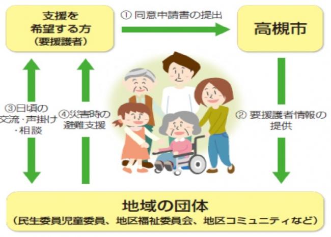 事業の仕組み