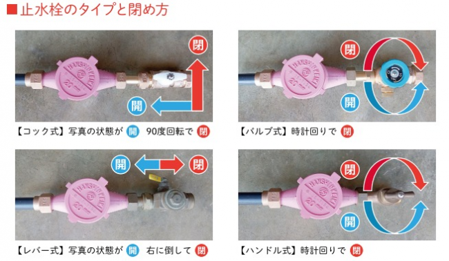 止水栓のタイプと閉め方