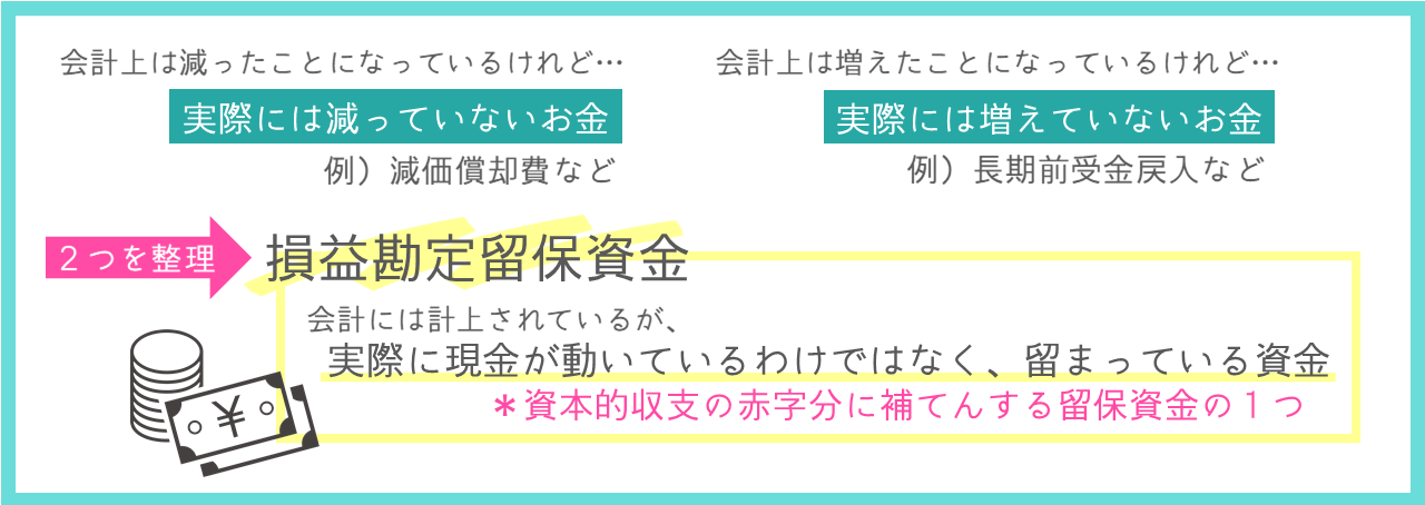 損益勘定留保資金の説明図その１