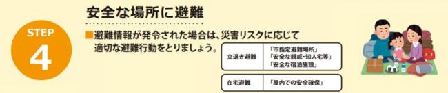 避難情報が発令された場合は、災害リスクに応じて適切な避難行動をとりましょう。立退き避難の場合は、市指定避難場所や、安全な親戚・知人宅等、安全な宿泊施設に移動しましょう。在宅避難ができる場合は、屋内での安全が確保できる場所に移動しましょう。