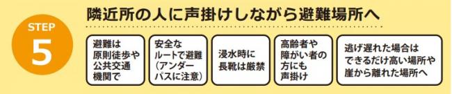 隣近所の人に声掛けしながら避難場所に移動しましょう。避難するときは、高齢者や障がい者の方にも声を掛けて、原則徒歩や公共交通機関を利用して移動してください。また、アンダーパスにも注意し、より安全なルートで避難してください。浸水時に長靴は厳禁です。また、逃げ遅れた場合は、できるだけ高い場所や崖から離れた場所へ移動してください。