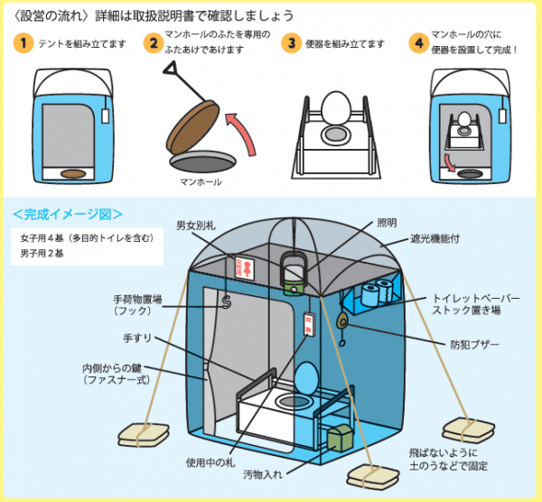 マンホールトイレ設営の流れ