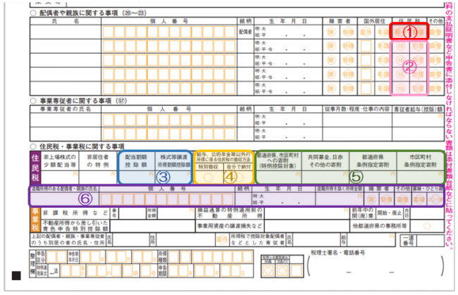 確定申告書第二表、配偶者や親族に関する事項、住民税・事業税に関する事業