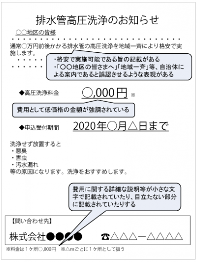 高圧洗浄のチラシ例