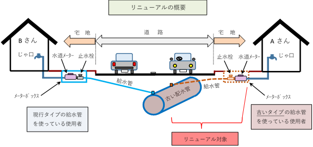 リニューアルの概要