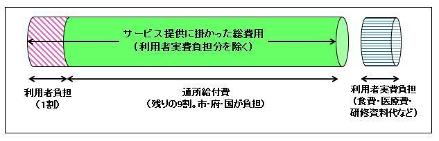 利用者負担イメージ図