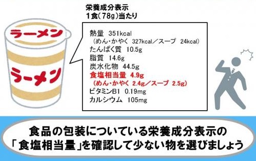 栄養成分表示を確認する