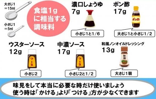 追加の調味料を控える