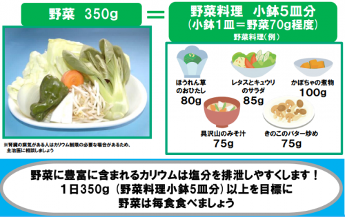 野菜を毎食食べる