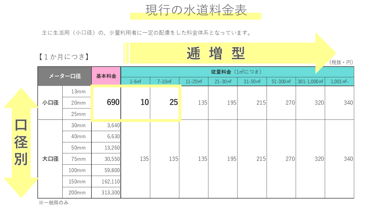 水道料金表