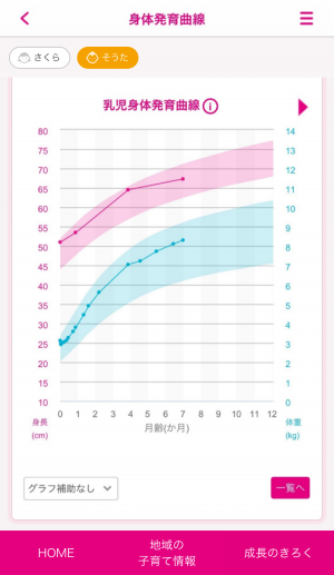 アプリ　身体発育曲線