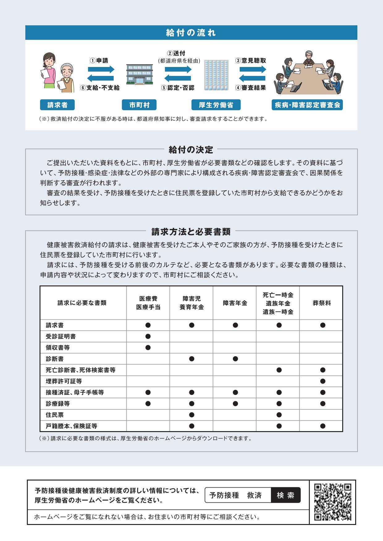 予防接種後健康被害救済制度についての説明チラシの給付の流れ等