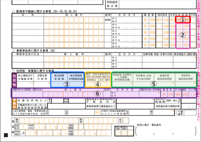 確定申告書第二表、配偶者や親族に関する事項、住民税・事業税に関する事業