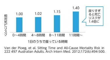 グラフ