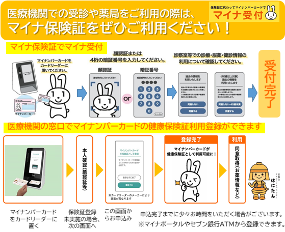 マイナ保険証の利用方法と利用登録方法の画像