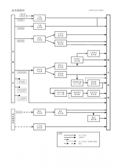 給水経路図