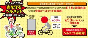 自転車の交通事故