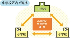A_18_028中学校区内で連携イラストCS6(改)