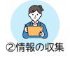 情報の収集