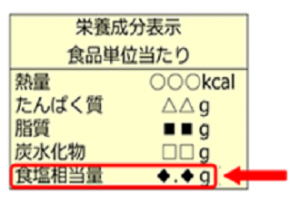 栄養成分表示(食塩相当量)