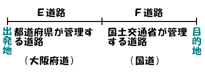 特殊車両申請例2