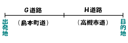 特殊車両申請例3