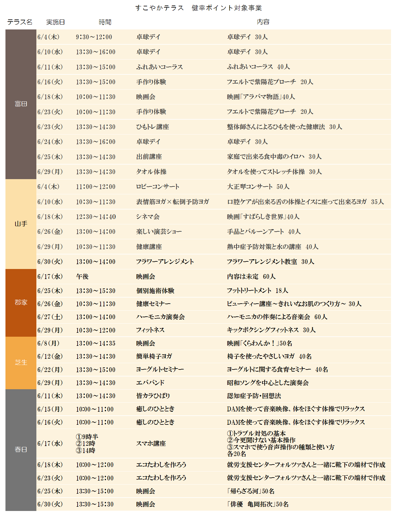すこやかテラス健幸ポイント対象事業一覧