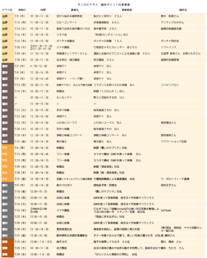すこやかテラス ポイント対象事業