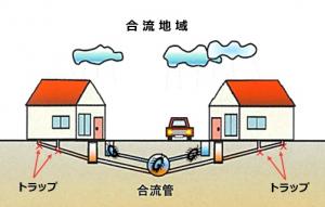 合流地域のイメージ図