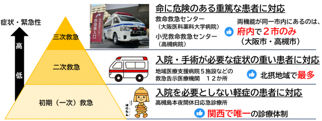 医療体制ピラミッド