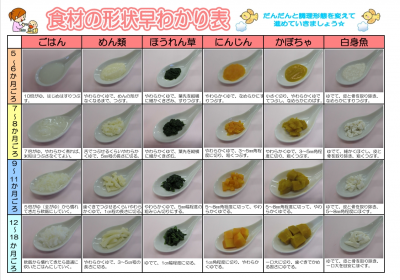 形状早わかり表