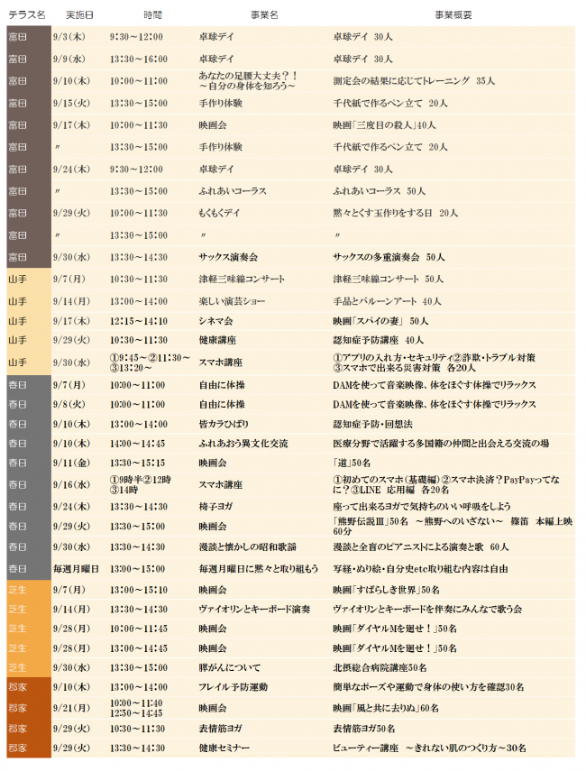 9月すこやかテラス 健幸ポイント対象事業一覧