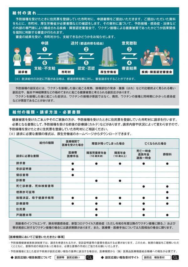 給付の流れ・必要書類等