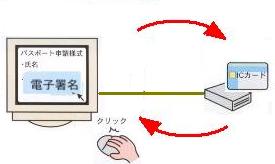 インターネットによる電子申請のイメージの画像5