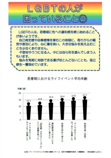 LGBTの人が困っていること2