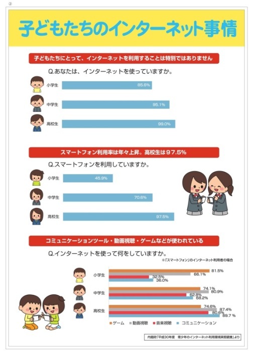 2.子どもたちのインターネット事情