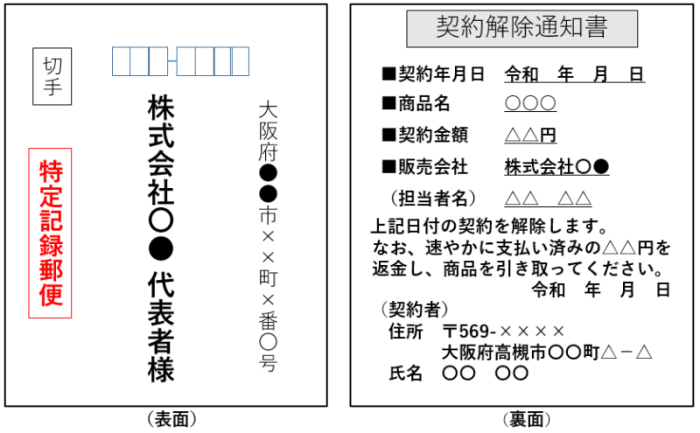 クーリング・オフのはがきの記載例の画像