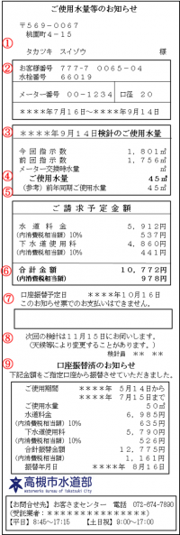 ご使用水量等のお知らせ見本