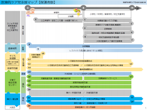 医療的ケア児支援マップ表紙