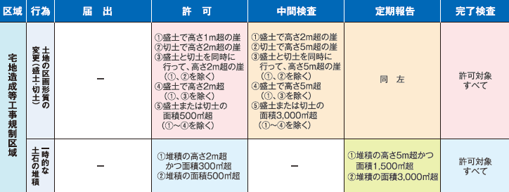 必要手続