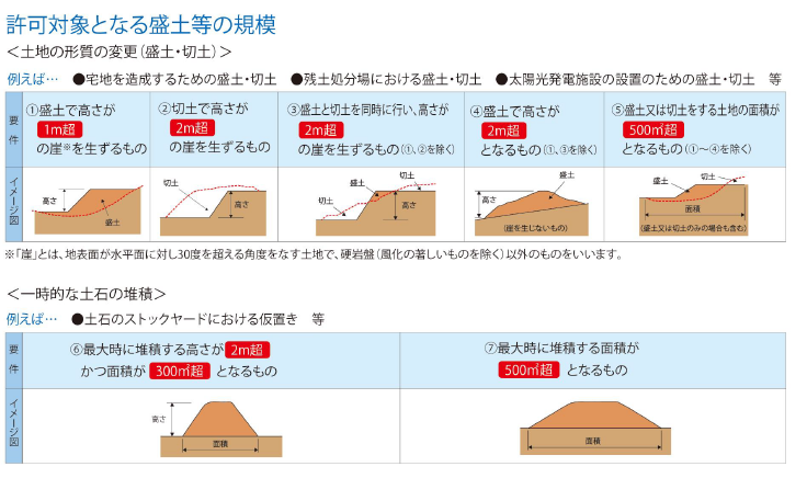 対照規模