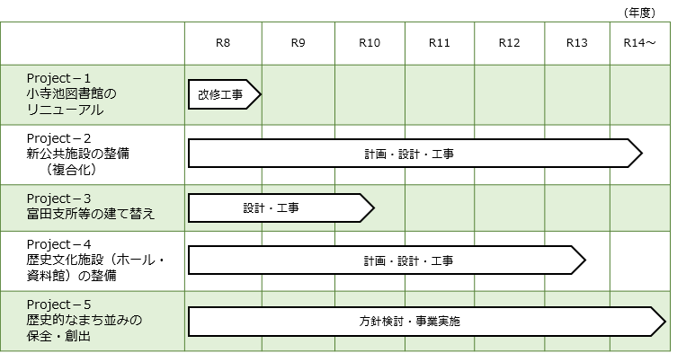事業スケジュール案