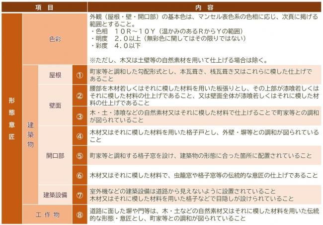 登録基準