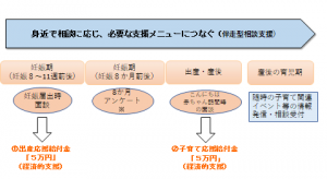 事業のイメージ